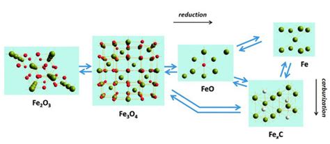 Catalysts | Special Issue : Catalytic Hydrogenation of CO2