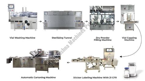 Dry Powder Vial Packaging Line Manufacturer, Supplier from Ahmedabad