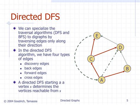 Image result for Digraph Directed Graphs