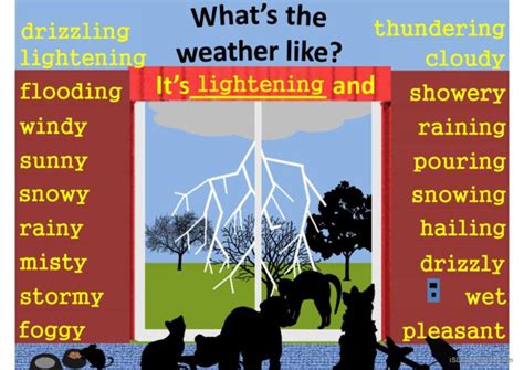 Weather Animation Lesson 的图像结果