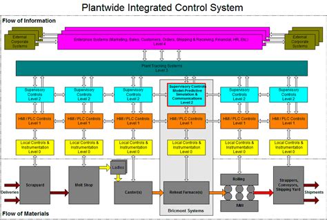 Image result for Governance Structure