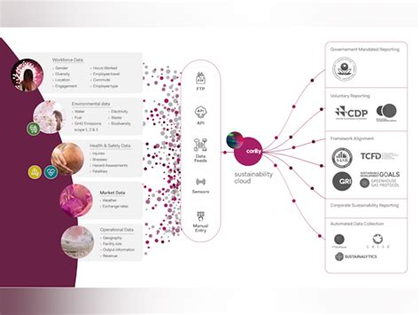 Cority Price, Features, Reviews & Ratings - Capterra India