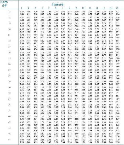 Image result for Software Code Example in NASA RocketScience