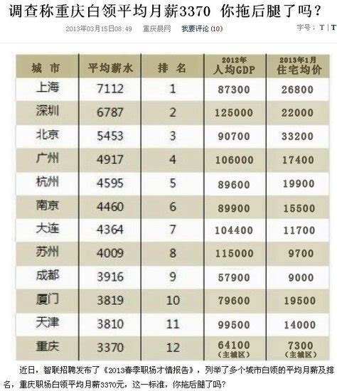 重庆房地产行业薪酬揭秘：高出平均工资3倍_大渝网_腾讯网