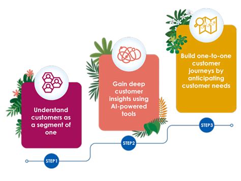 5 Ways to Make Your Retail Bank More Customer-centric - Salesforce
