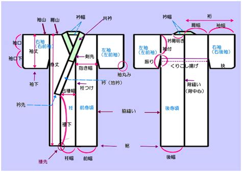 衿字的笔画-衿的笔顺怎么写-查典