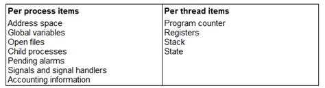 Threads Computer Science 的图像结果