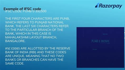 Image result for What Is IFSC Code