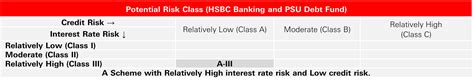 HSBC Banking and PSU Fund | HSBC Asset Management India