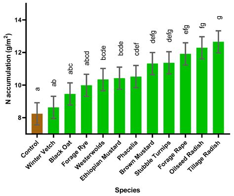 The Correct Cover Crop Species Integrated with Slurry Can Increase ...