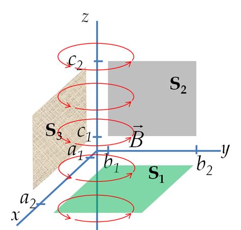 Image result for Finding Flux Examples