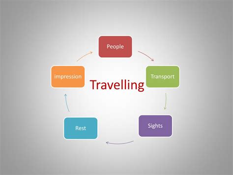 Travelling 的图像结果