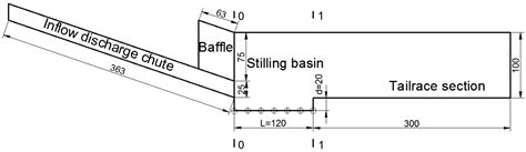 Study on the Best Depth of Stilling Basin with Shallow-Water Cushion