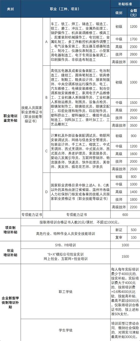 福田区民办学位补贴申请指南（条件+时间+入口+流程）- 深圳本地宝