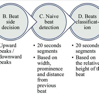 Image result for Beat Detection Algorithm