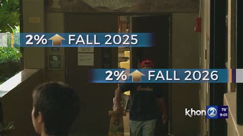 University of Hawaii tuition to rise for first time since 2018 – KHON2