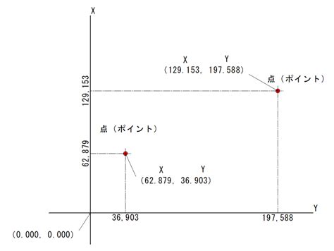 Image result for CodeHS Unit 5 Lesson 5 Answers