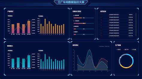 年薪136万财务总监编制：380套财务可视化报表，心服口服 - 知乎