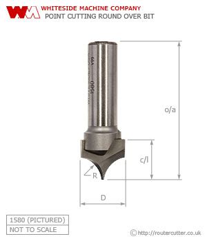 Cutting Round Over Routing Bit 的图像结果