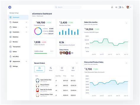 Image result for Dashboard Website Design Using HTML and CSS