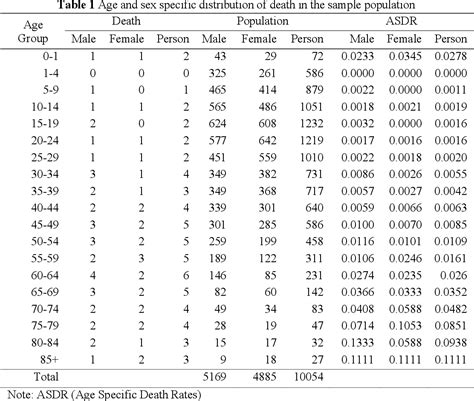 Image result for How to Use Single Life Expectancy Table