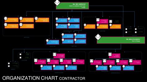 Gandhinagar Railway Station Redevelopment | CEPT - Portfolio