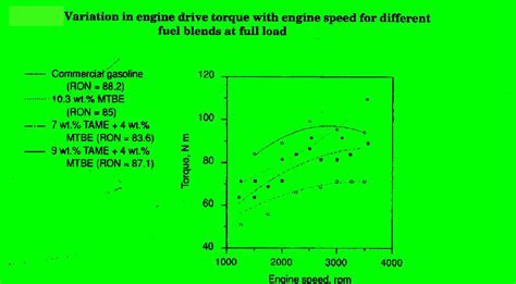 HOW TEST FUELS USED FOR THE EMISSION NORM CERTIFICATION SUPPRESS THE ...