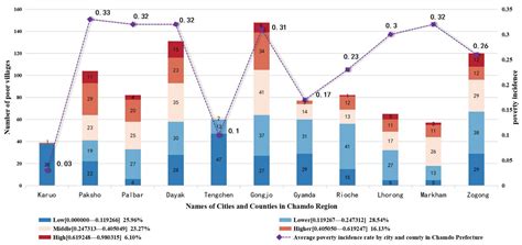 Spatial Differentiation Characteristics, Driving Mechanisms, and ...