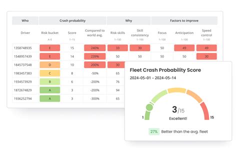 Image result for Crash Course Probability