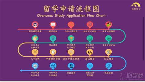 留学生回国就业落户手续申请指南——中国教育在线