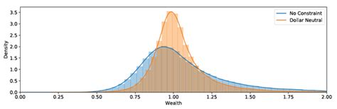 Constrained Dynamic Futures Portfolios with Stochastic Basis