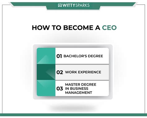 How to become a CEO: Education, strategies, plan!