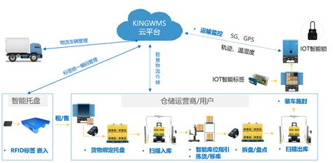 物流网络设计的步骤是什么？ - 知乎