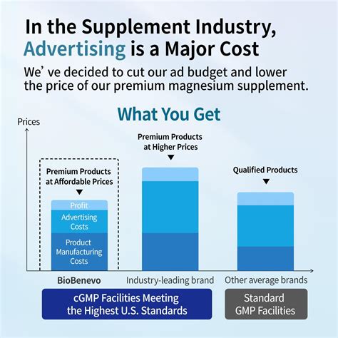 BioBenevo Magnesium Complex, The Perfect Balance of High Dose India | Ubuy