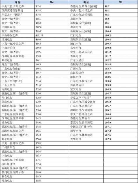 上海动感101音乐广播节目表 上海流行音乐广播101.7广告价格表浅析 - 知乎