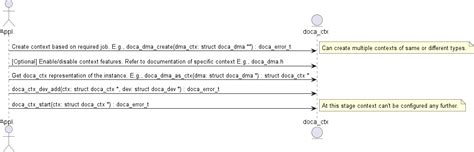 DOCA Core Programming Guide - NVIDIA Docs