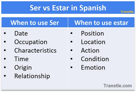 Ser & Estar in Spanish: The Best Guide, Examples & Exercises