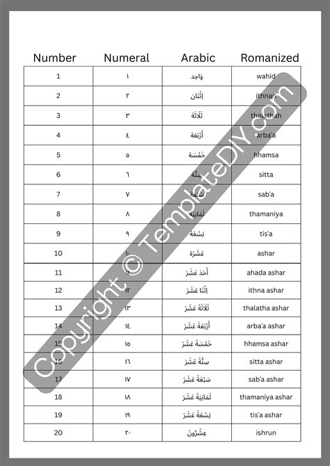 Numbers In Arabic 1 To 20 - Jenny Printable