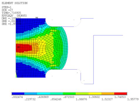 4.6. Analysis and Solution Controls