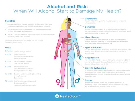 Quitting Alcohol Steps To Stop And Stages Of Alcoholism