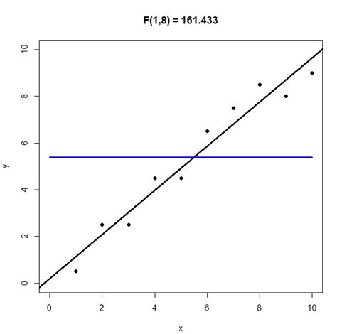 Image result for Correlation and Regression Example Problems