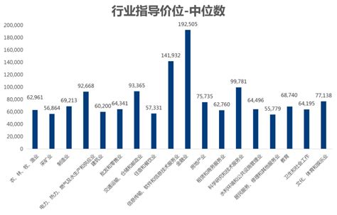 杭州统计局公布的全市平均工资里，藏了哪些秘密？ - 知乎