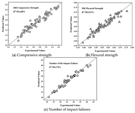 Strength Characteristics of Polypropylene Fiber-Modified Rubber Foamed ...