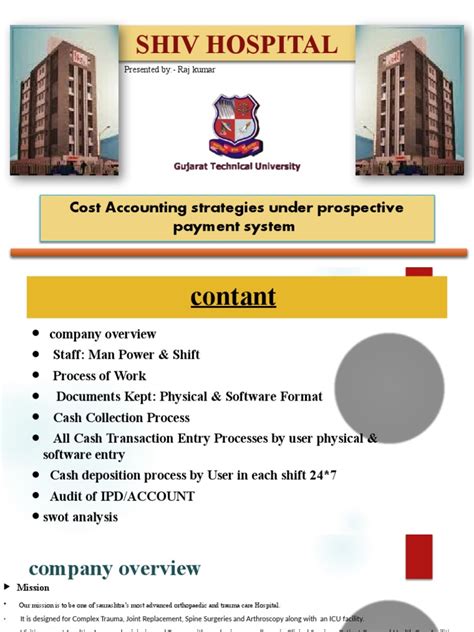 Image result for SIP Compounding Graphical Presentation