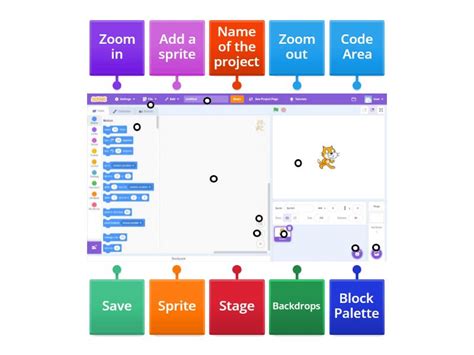Image result for Wireframes Examples for a Scratch Programming Language Quiz