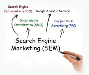 The Difference Between SEO and SEM