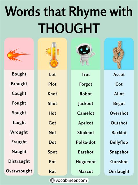 661 Wonderful Words That Rhyme with Thought in English