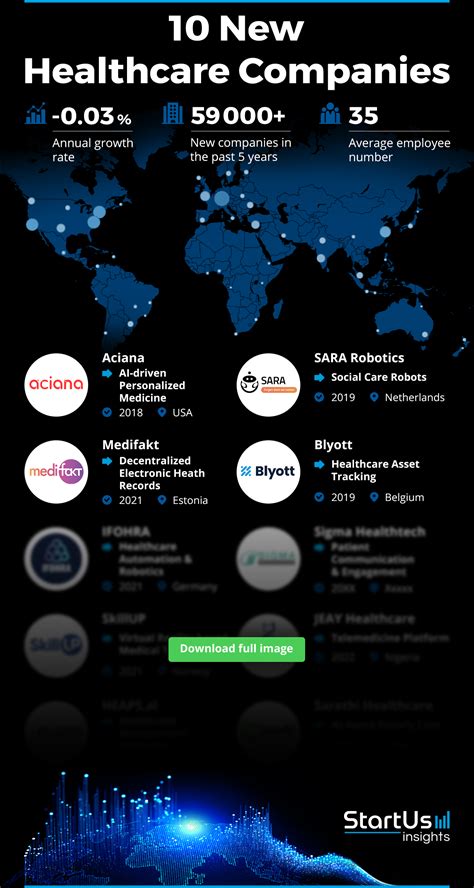 10 New Healthcare Companies: Meet Innovators in MedTech