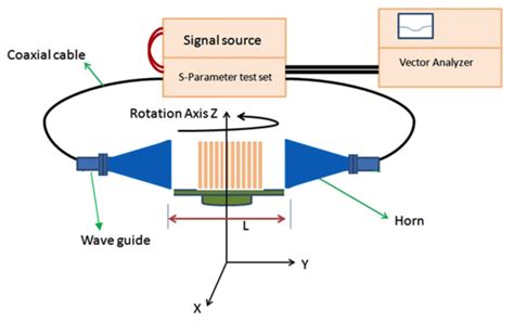 Signal Generator Testing 的图像结果