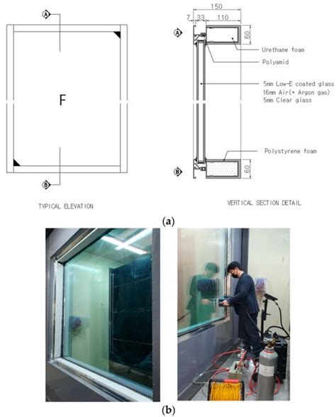 Thermal Performance Analysis of Windows, Based on Argon Gas Percentages ...